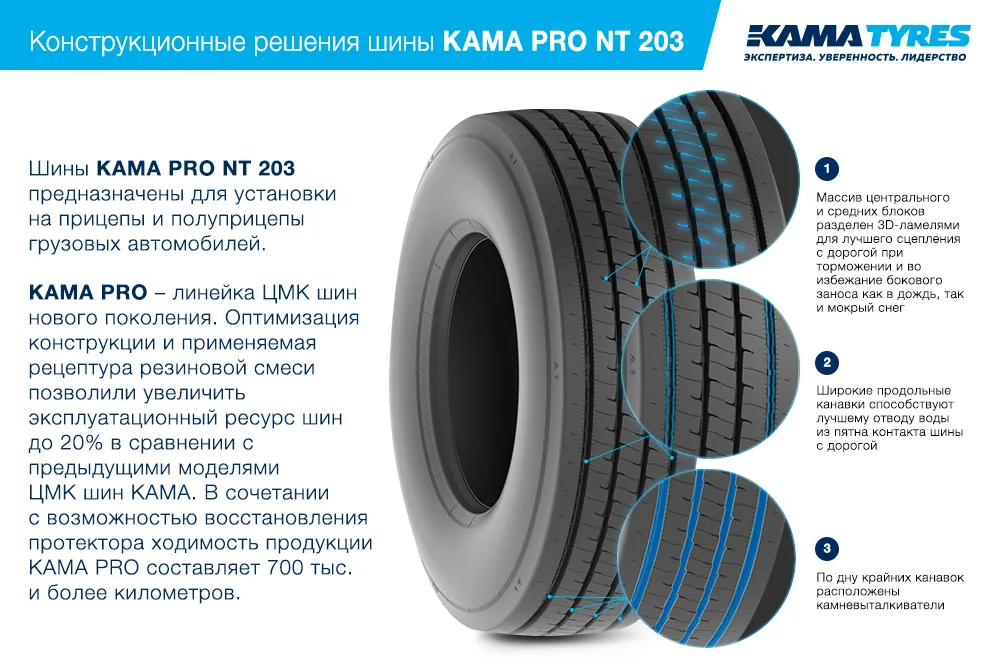 ЦМК шины KAMA PRO NT 203  в Анжеро-Судженске